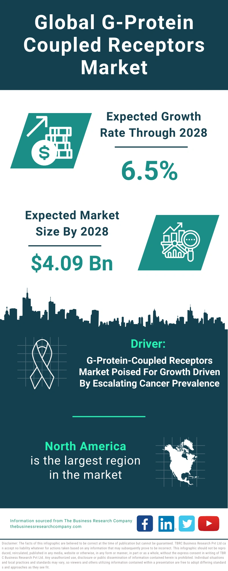 G-Protein Coupled Receptors Global Market Report 2024