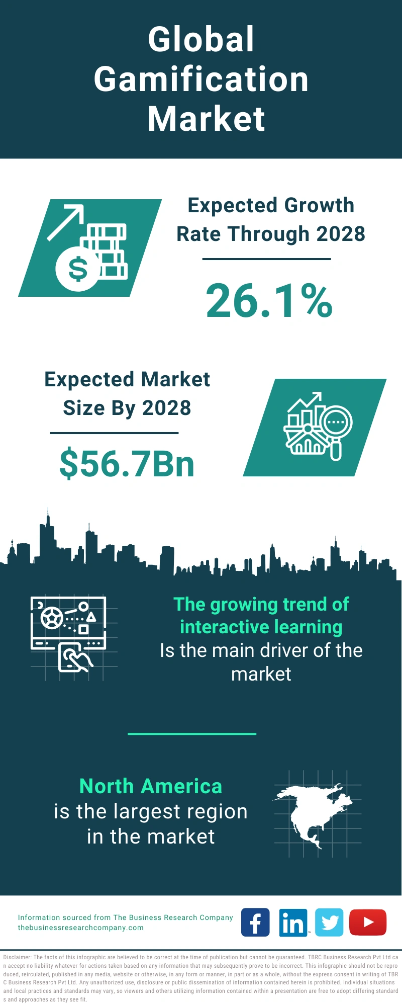 Gamification Global Market Report 2024