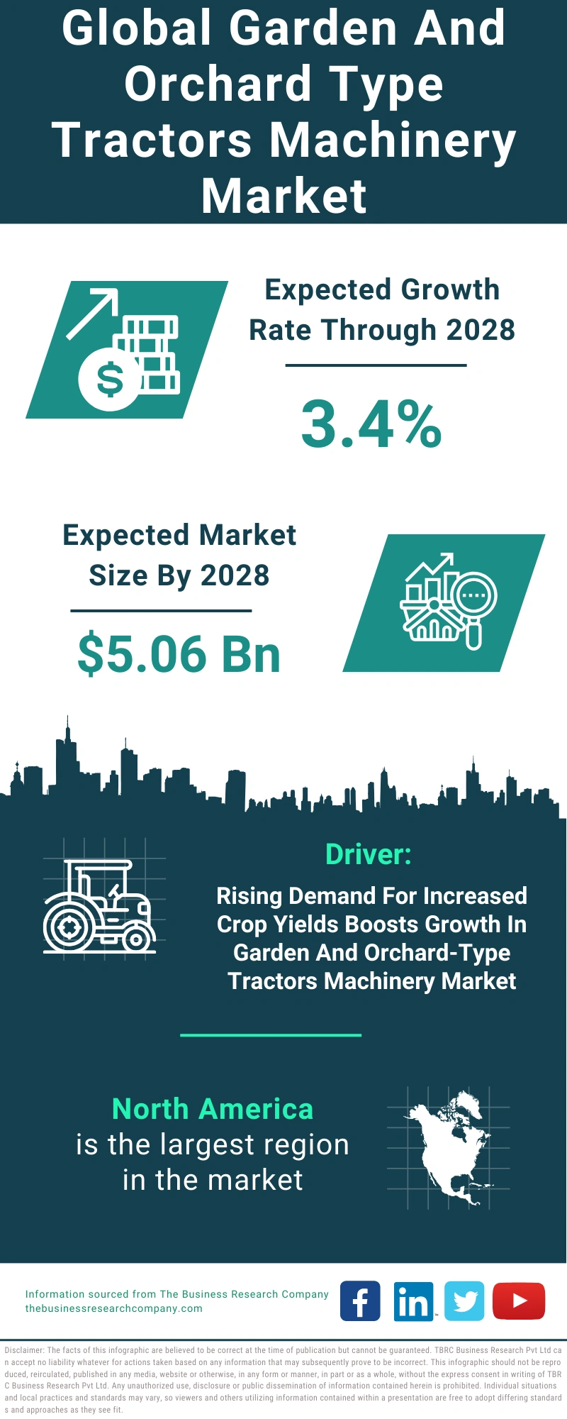 Garden And Orchard Type Tractors Machinery Global Market Report 2024
