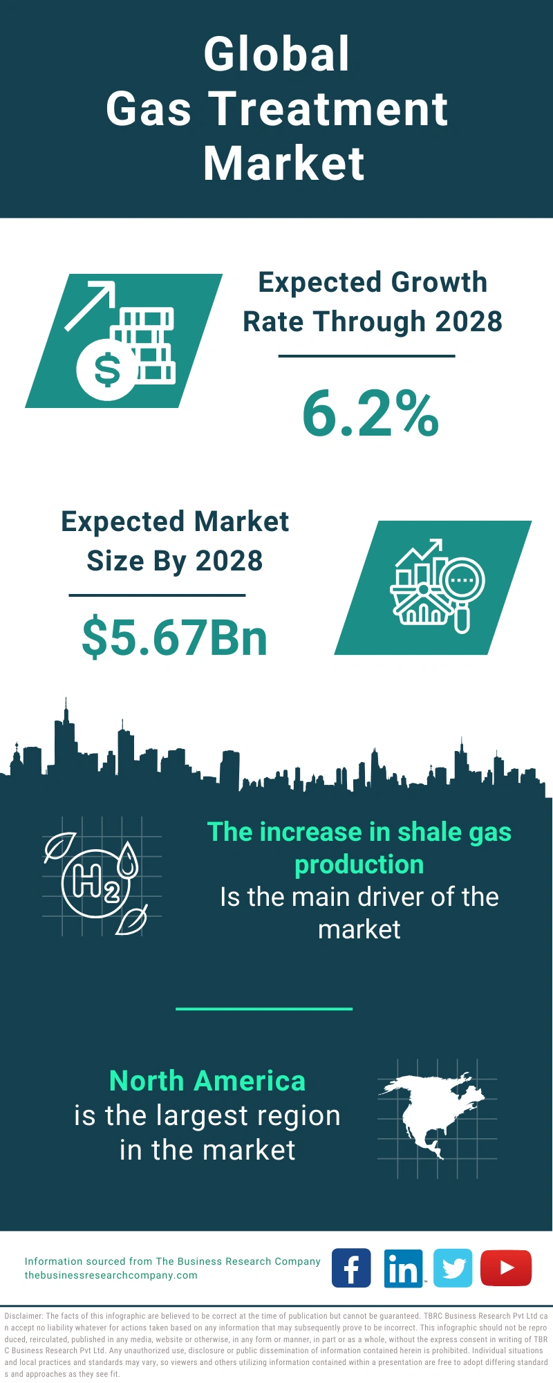 Gas Treatment Global Market Report 2024