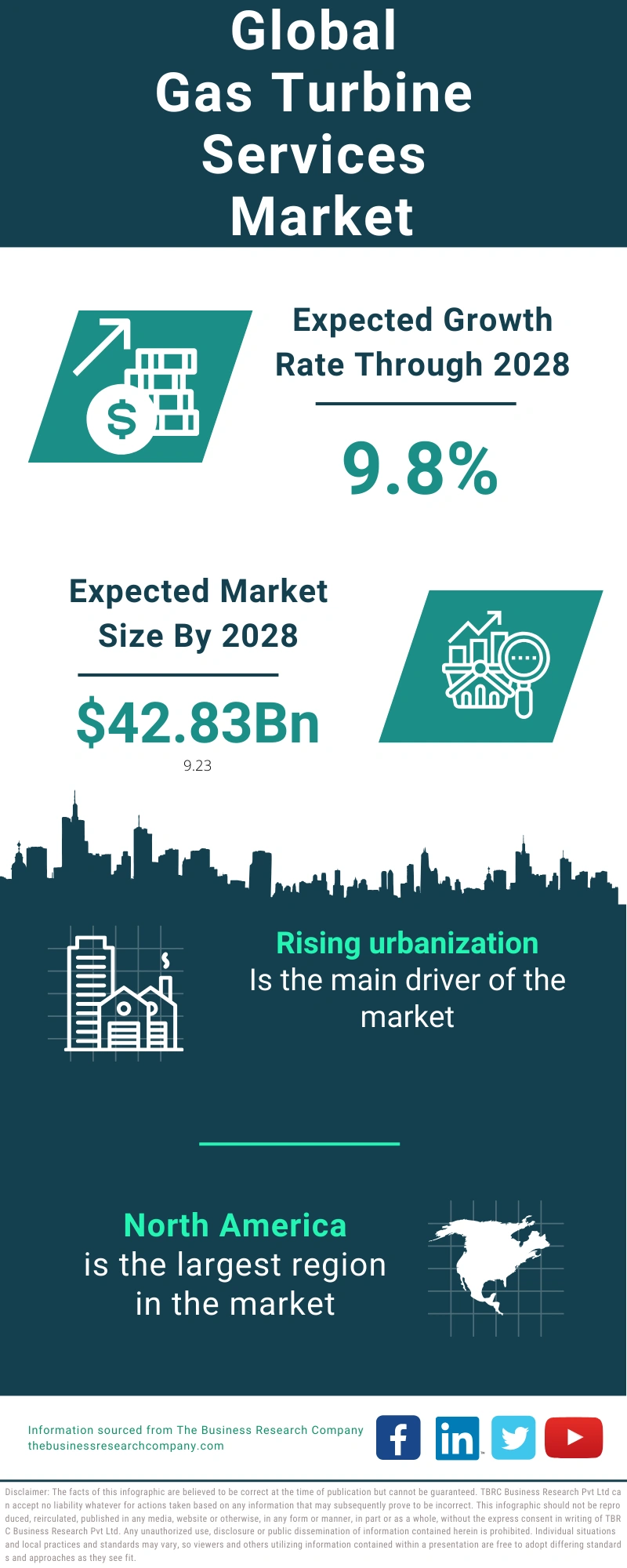 Gas Turbine Services Global Market Report 2024