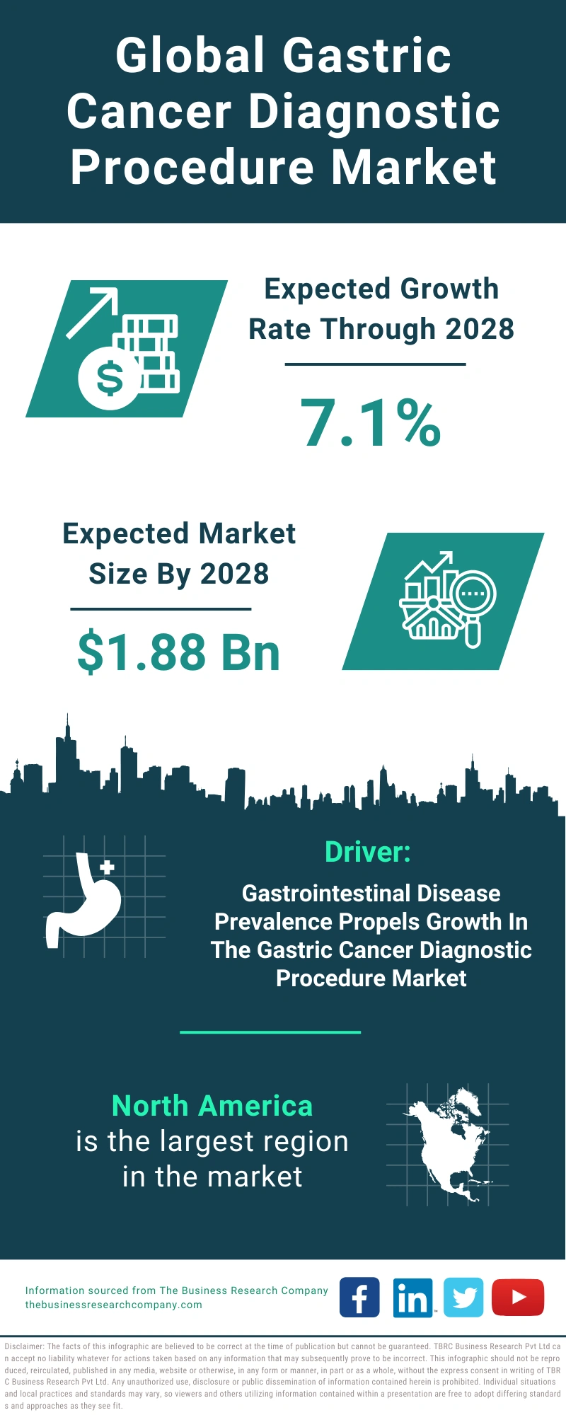 Gastric Cancer Diagnostic Procedure Global Market Report 2024