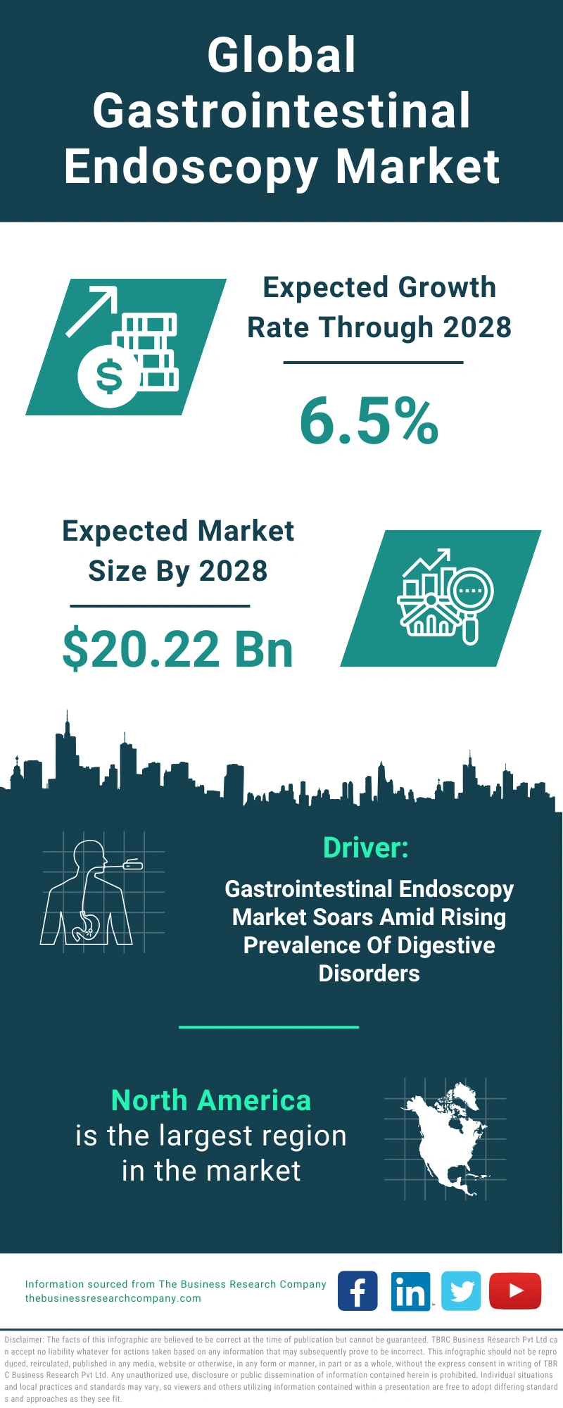 Gastrointestinal Endoscopy Global Market Report 2024