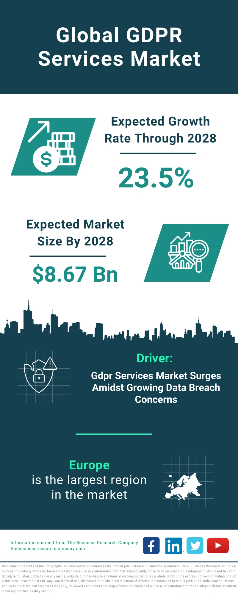 GDPR Services Global Market Report 2024