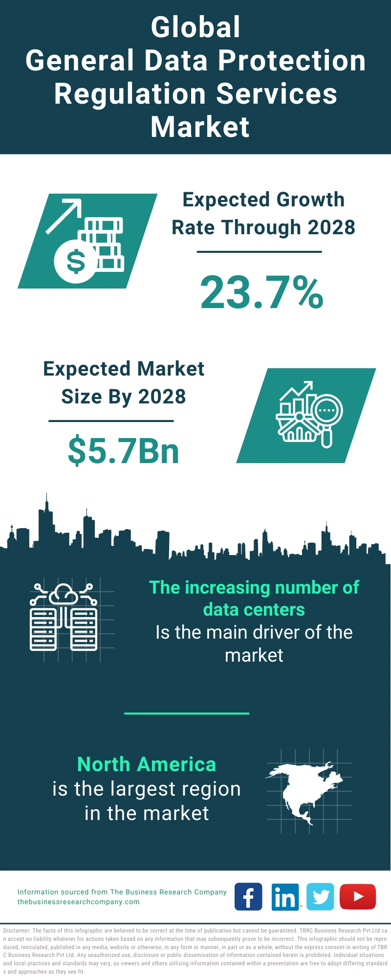 General Data Protection Regulation Services Global Market Report 2024