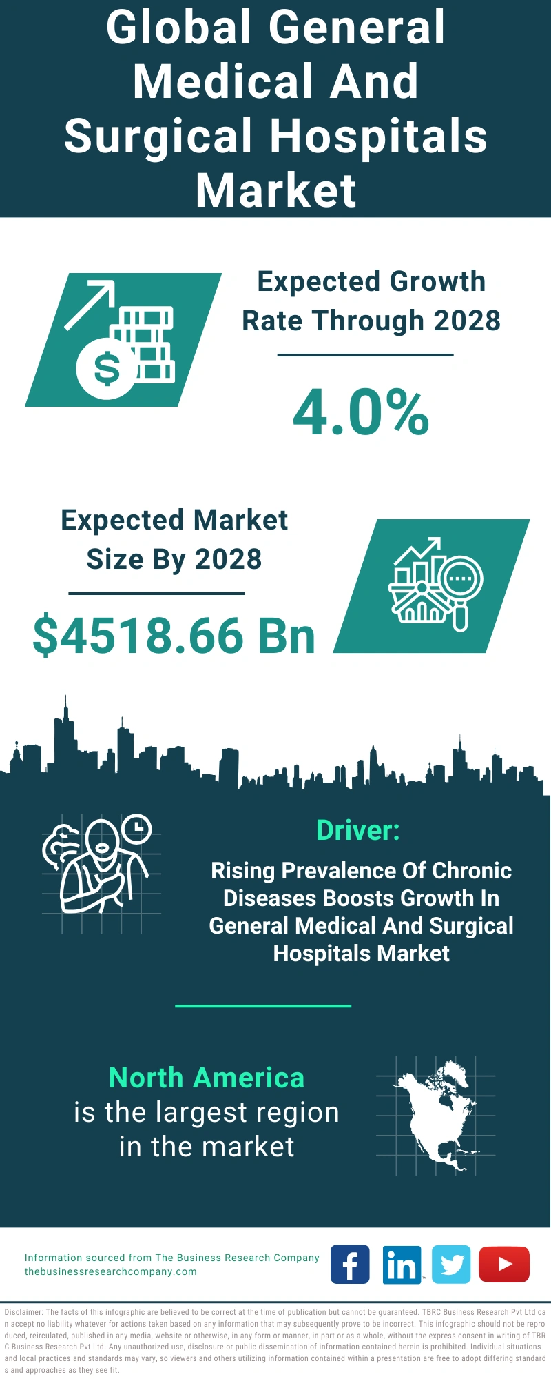 General Medical And Surgical Hospitals Global Market Report 2024
