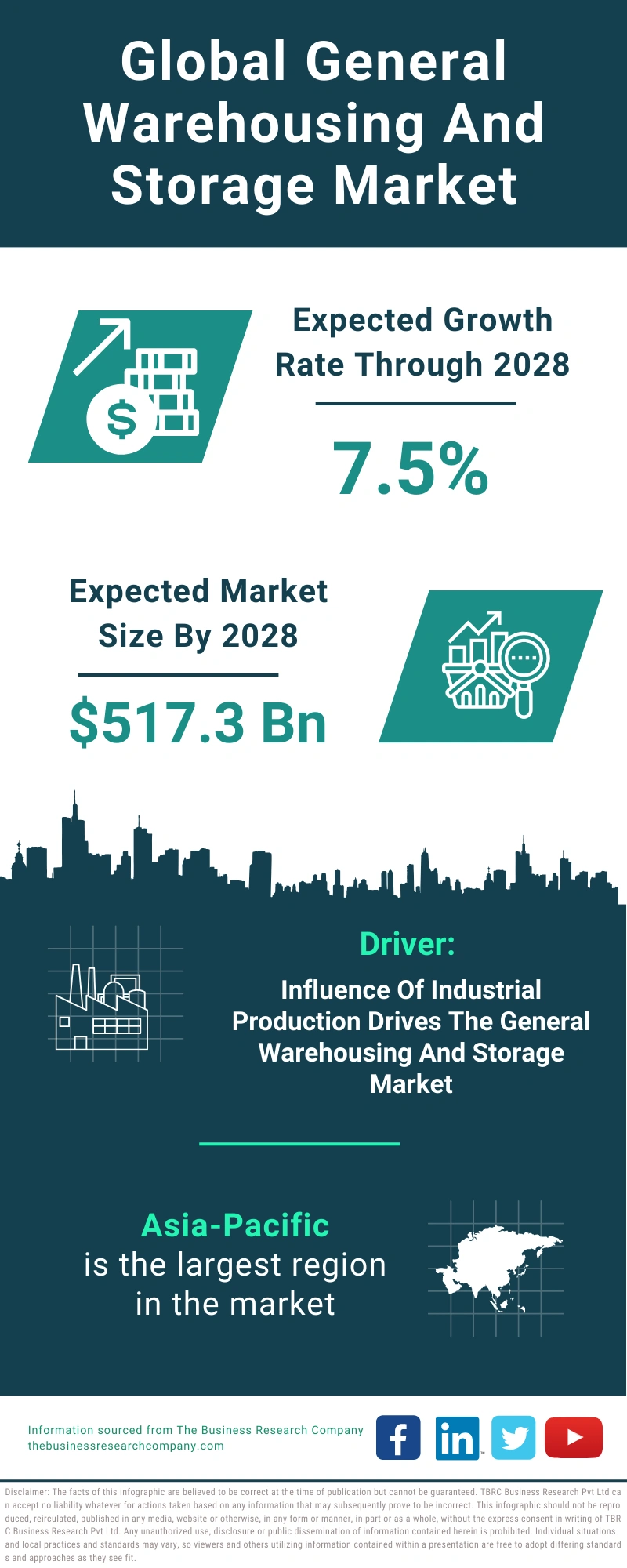 General Warehousing And Storage Global Market Report 2024