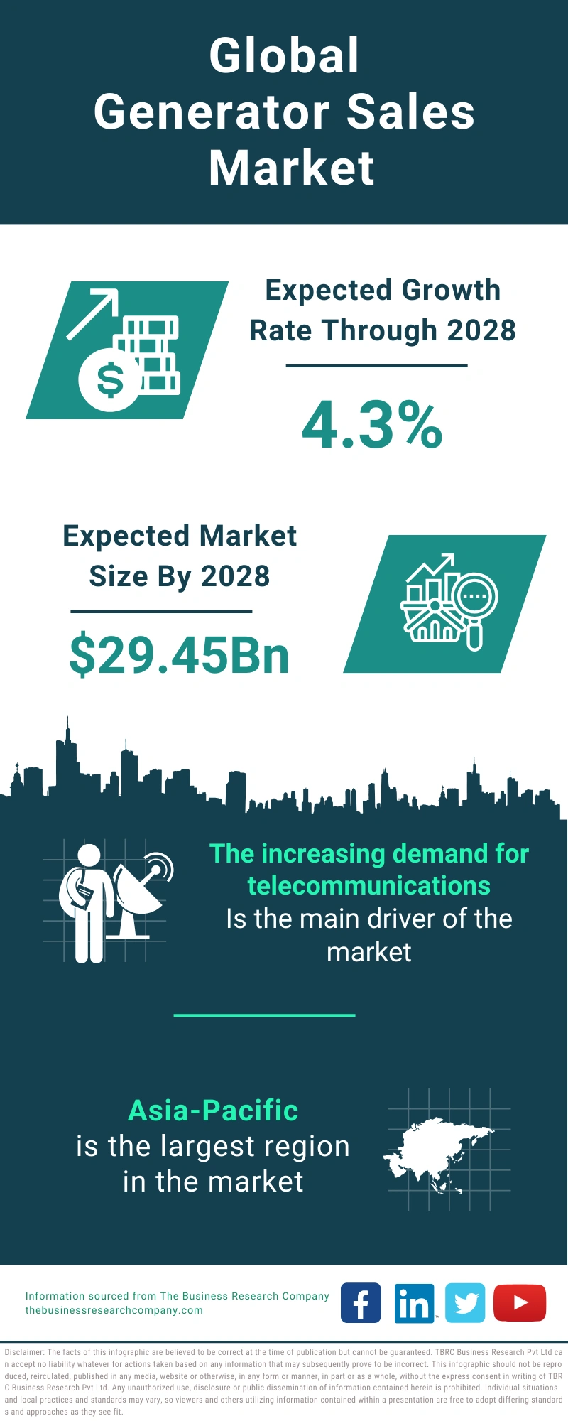 Generator Sales Global Market Report 2024