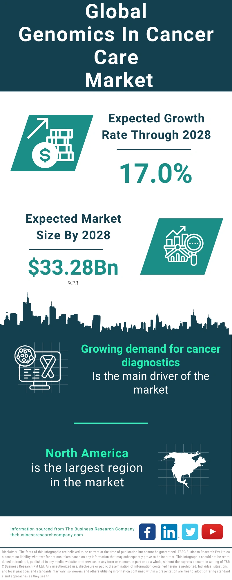 Genomics In Cancer Care Global Market Report 2024