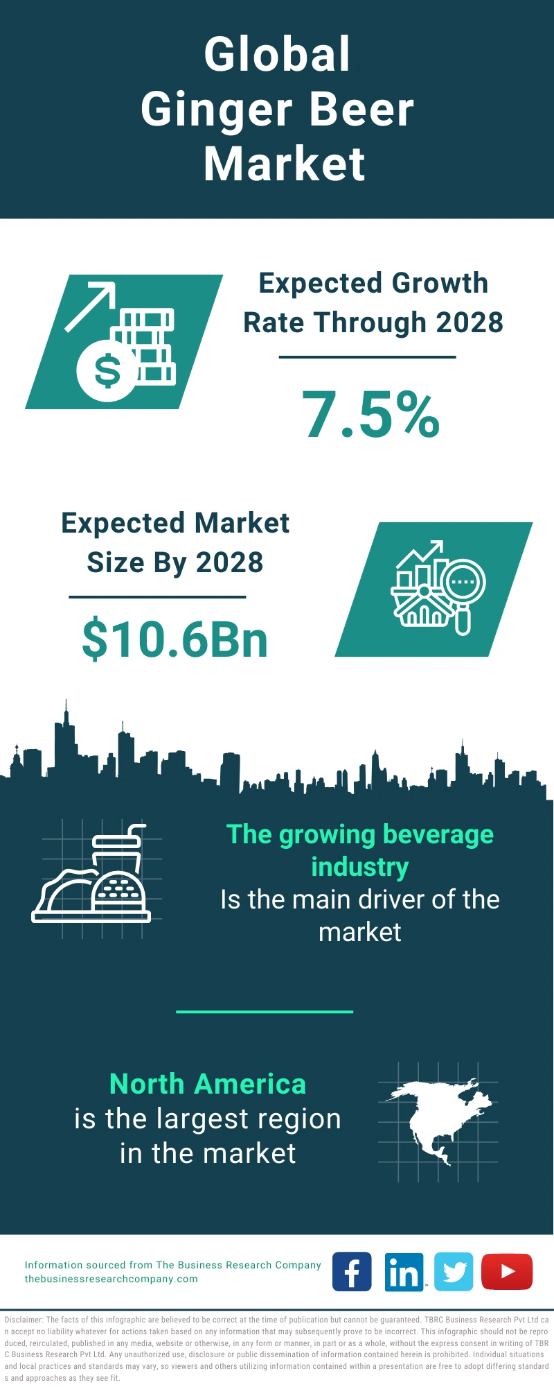 Ginger Beer Global Market Report 2024