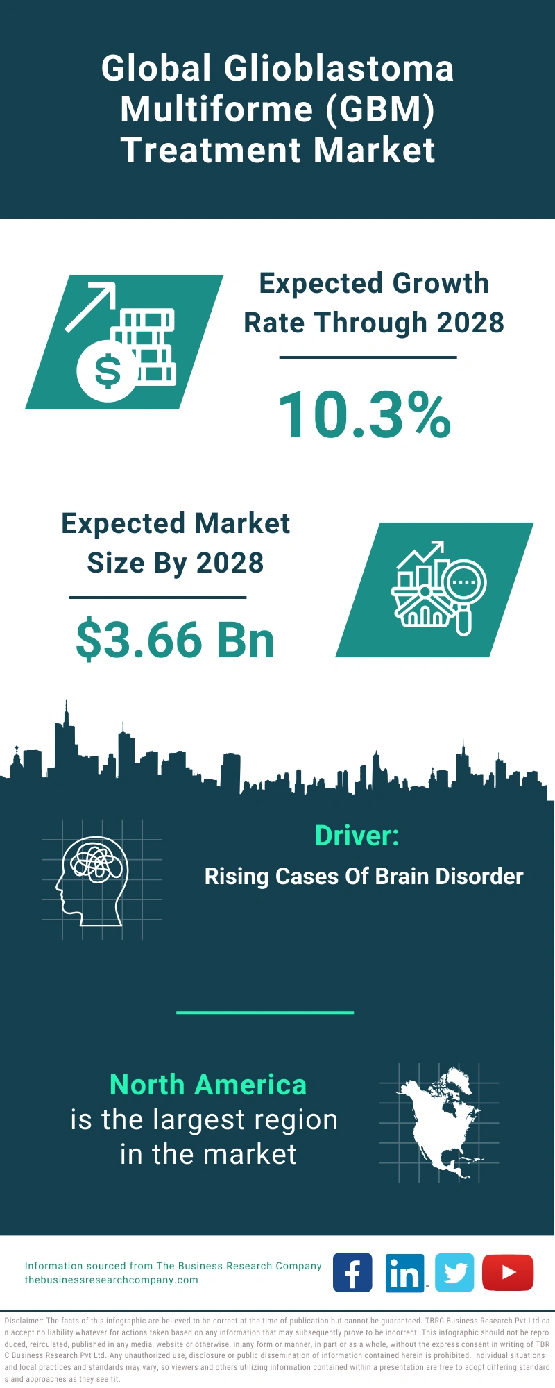 Glioblastoma Multiforme (GBM) Treatment Global Market Report 2024