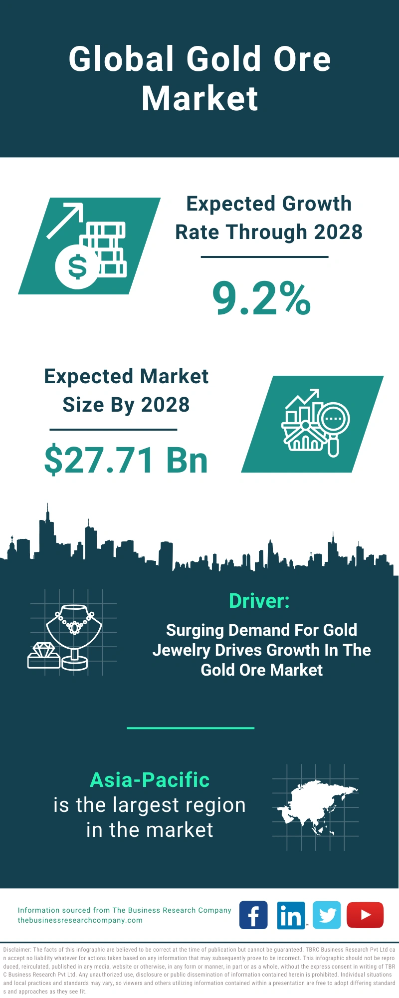 Gold Ore Global Market Report 2024