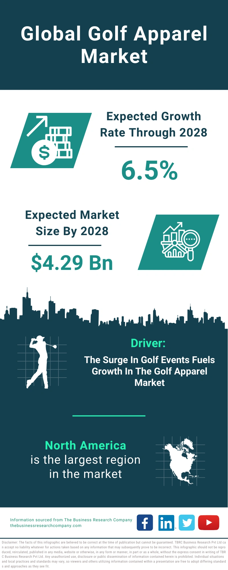 Golf Apparel Global Market Report 2024