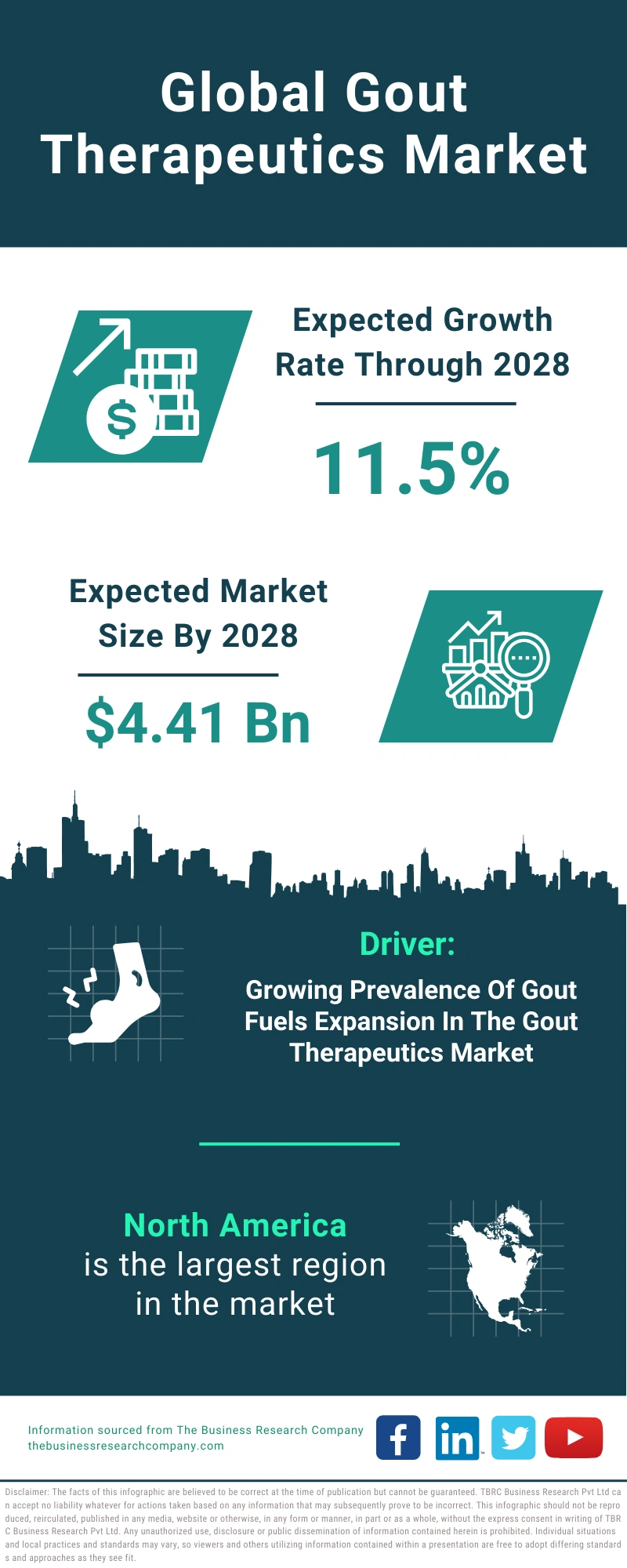 Gout Therapeutics Global Market Report 2024