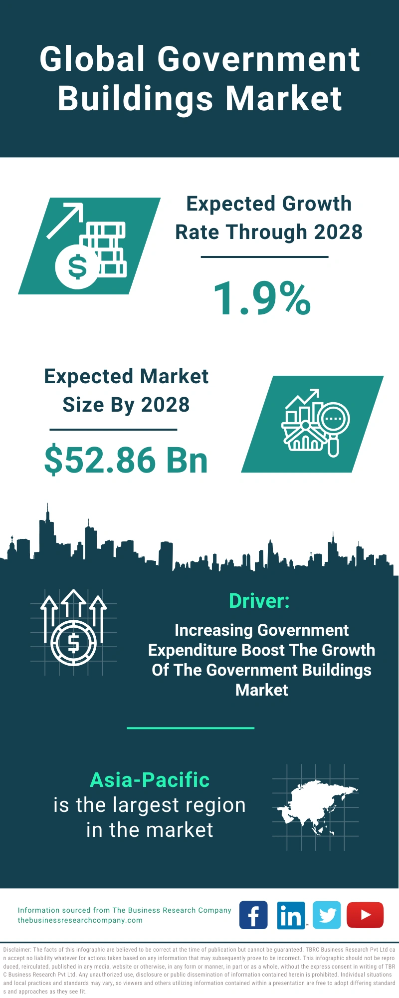 Government Buildings Global Market Report 2024