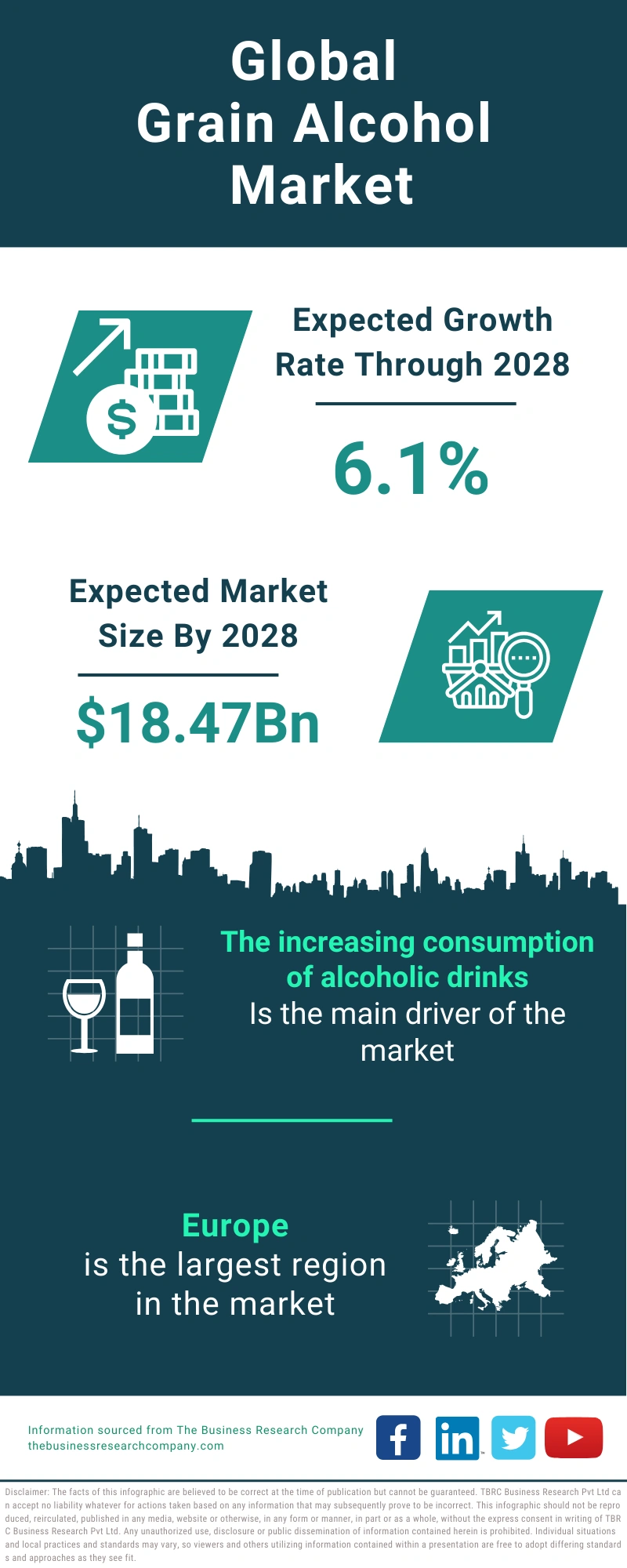 Grain Alcohol Global Market Report 2024