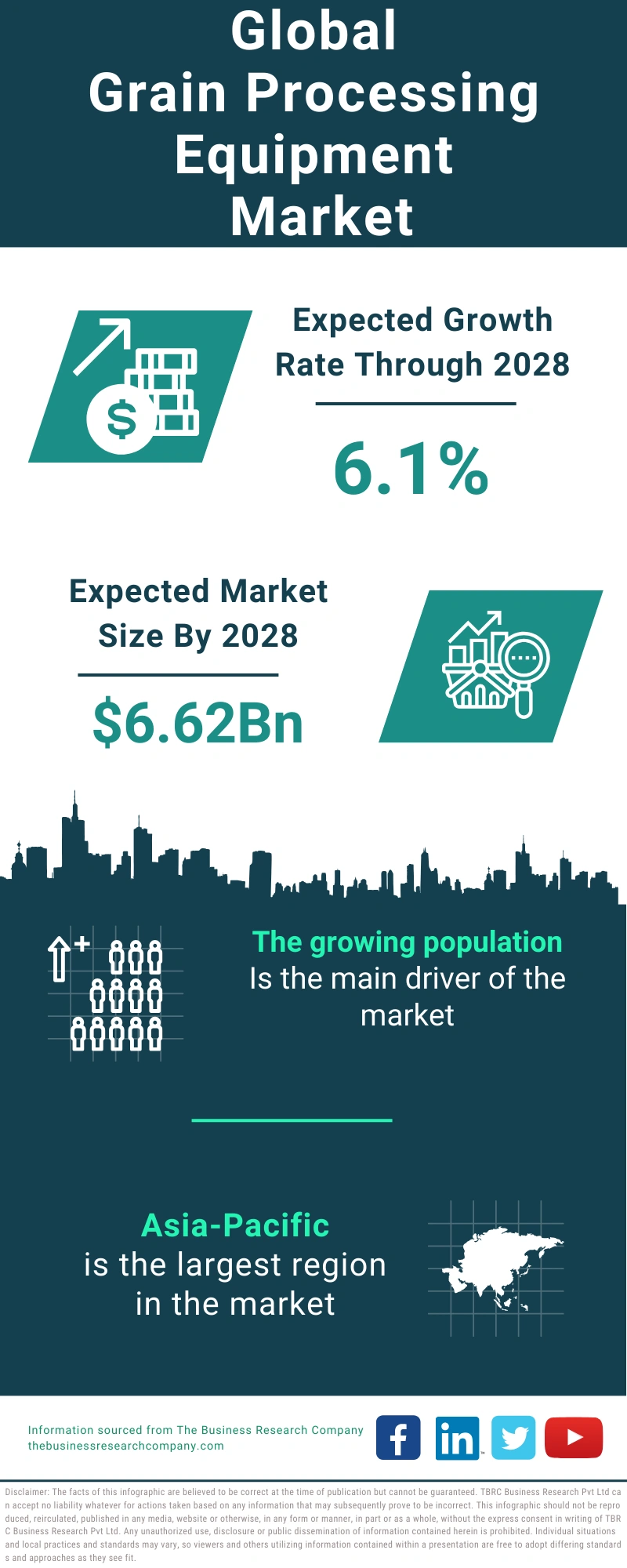 Grain Processing Equipment Global Market Report 2024