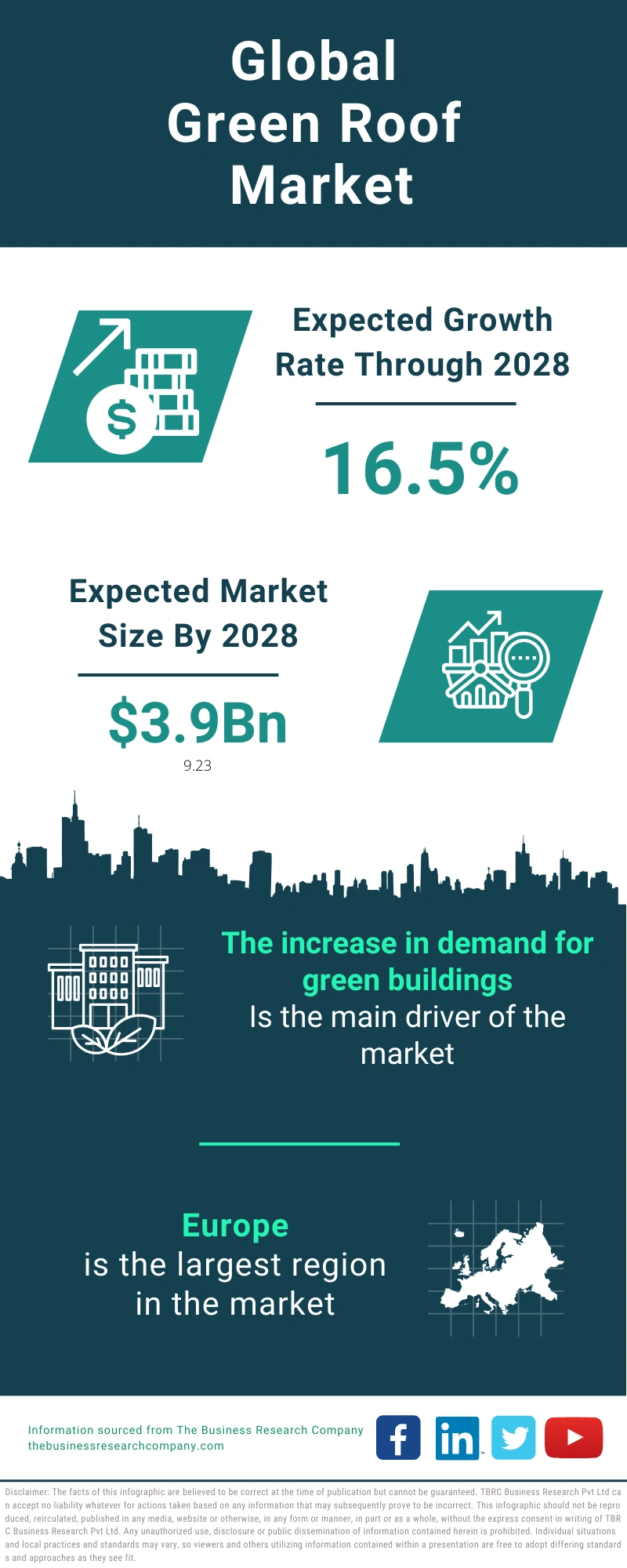 Green Roof Global Market Report 2024
