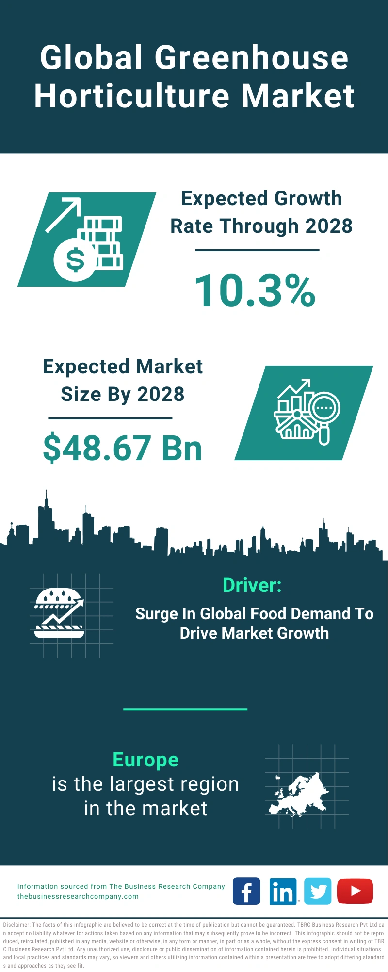 Greenhouse Horticulture Global Market Report 2024