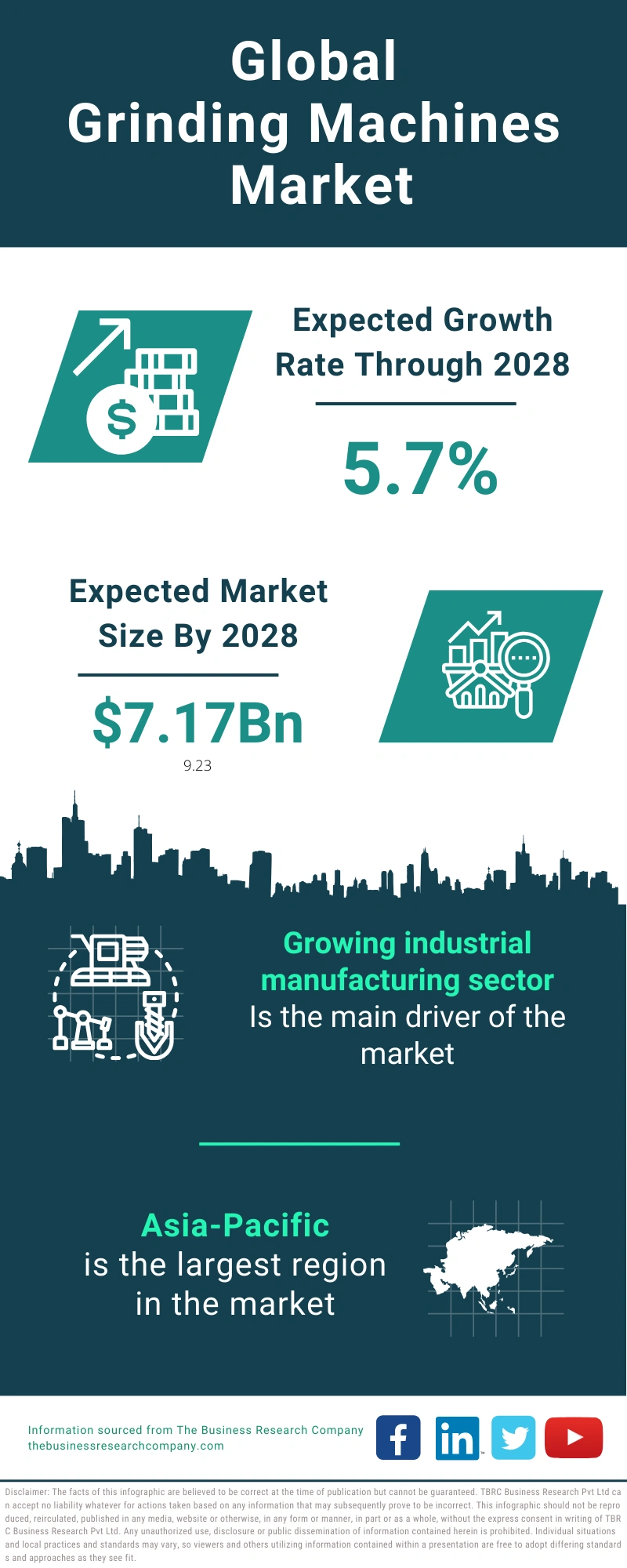 Grinding Machines Global Market Report 2024