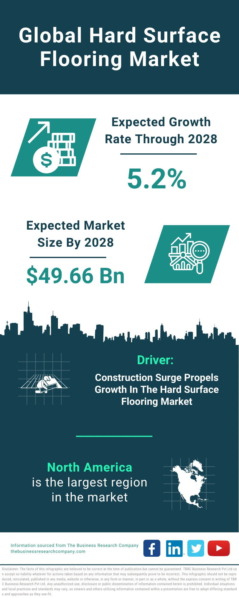 Hard Surface Flooring Global Market Report 2024