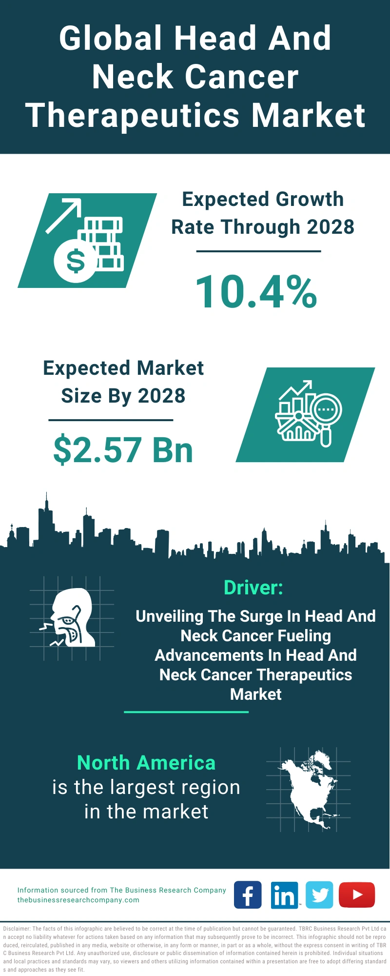 Head And Neck Cancer Therapeutics Global Market Report 2024