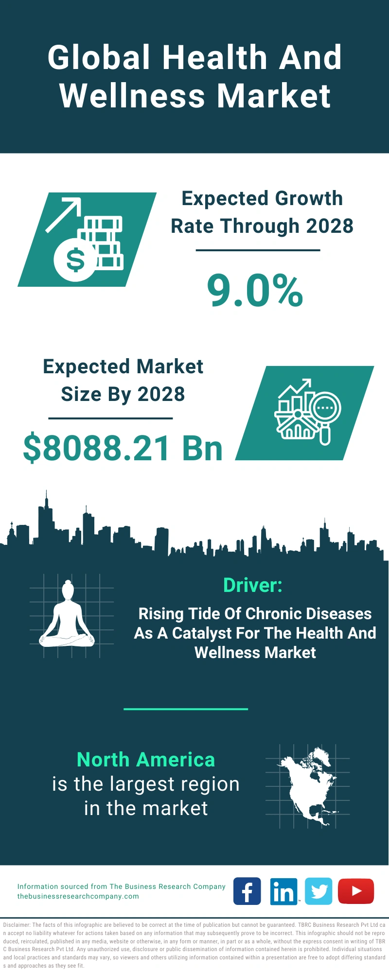 Health And Wellness Global Market Report 2024
