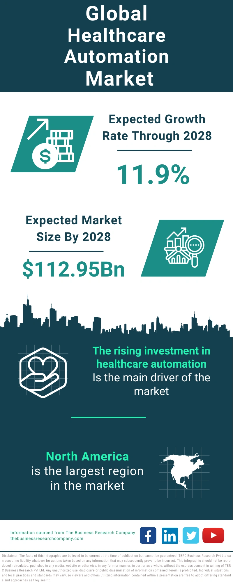 Healthcare Automation Global Market Report 2024