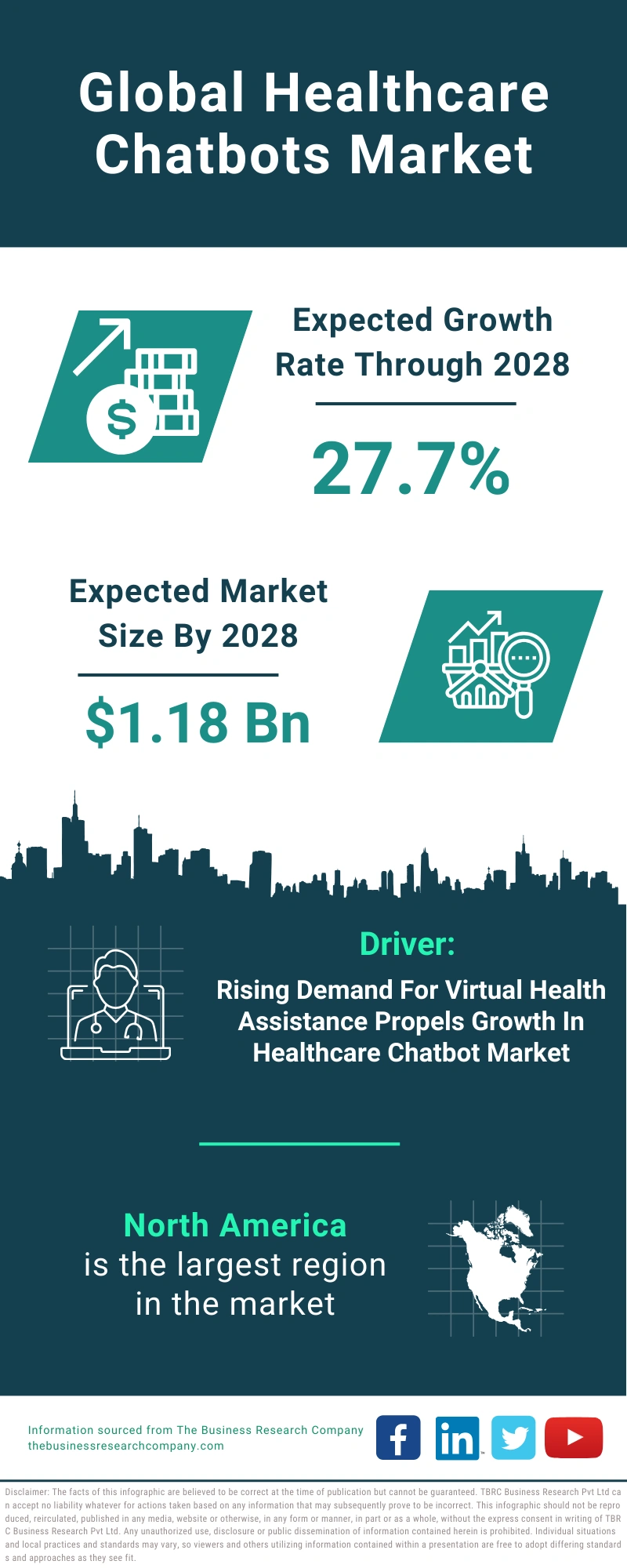 Healthcare Chatbots Global Market Report 2024