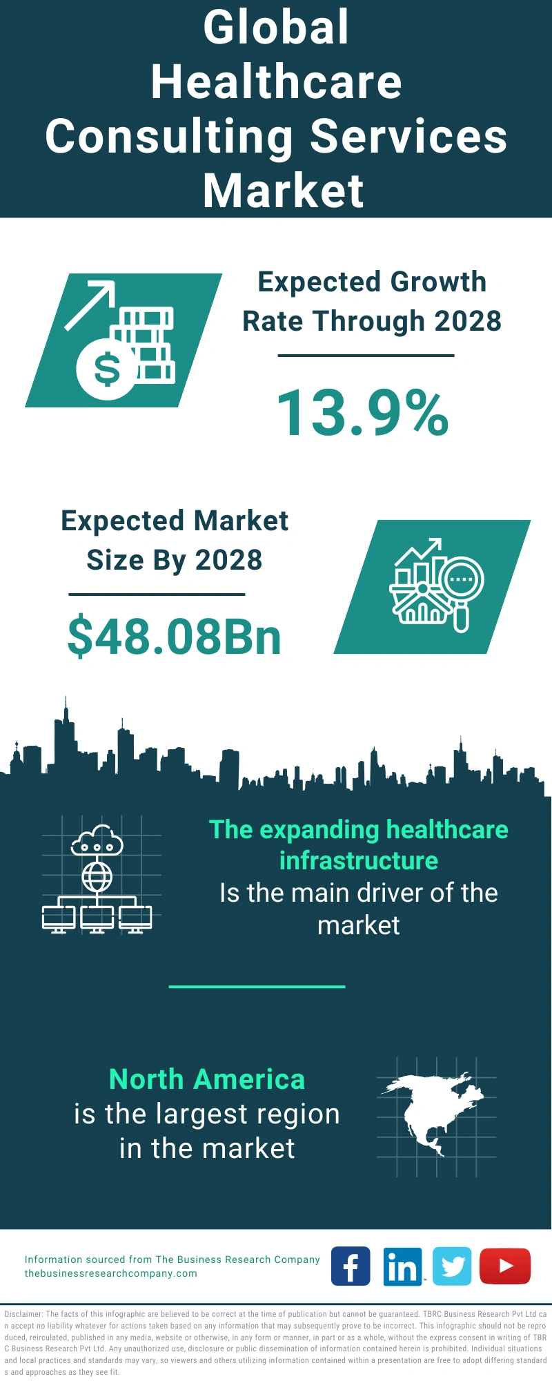Healthcare Consulting Services Global Market Report 2024