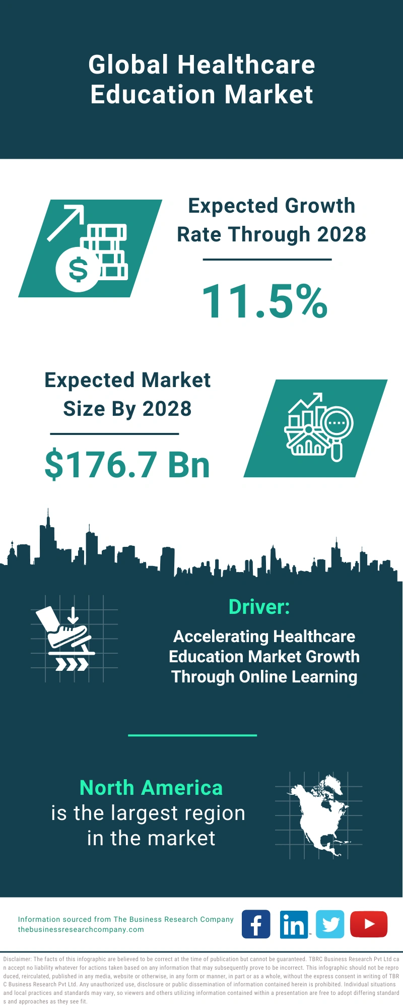 Global Healthcare Education Market Infographic