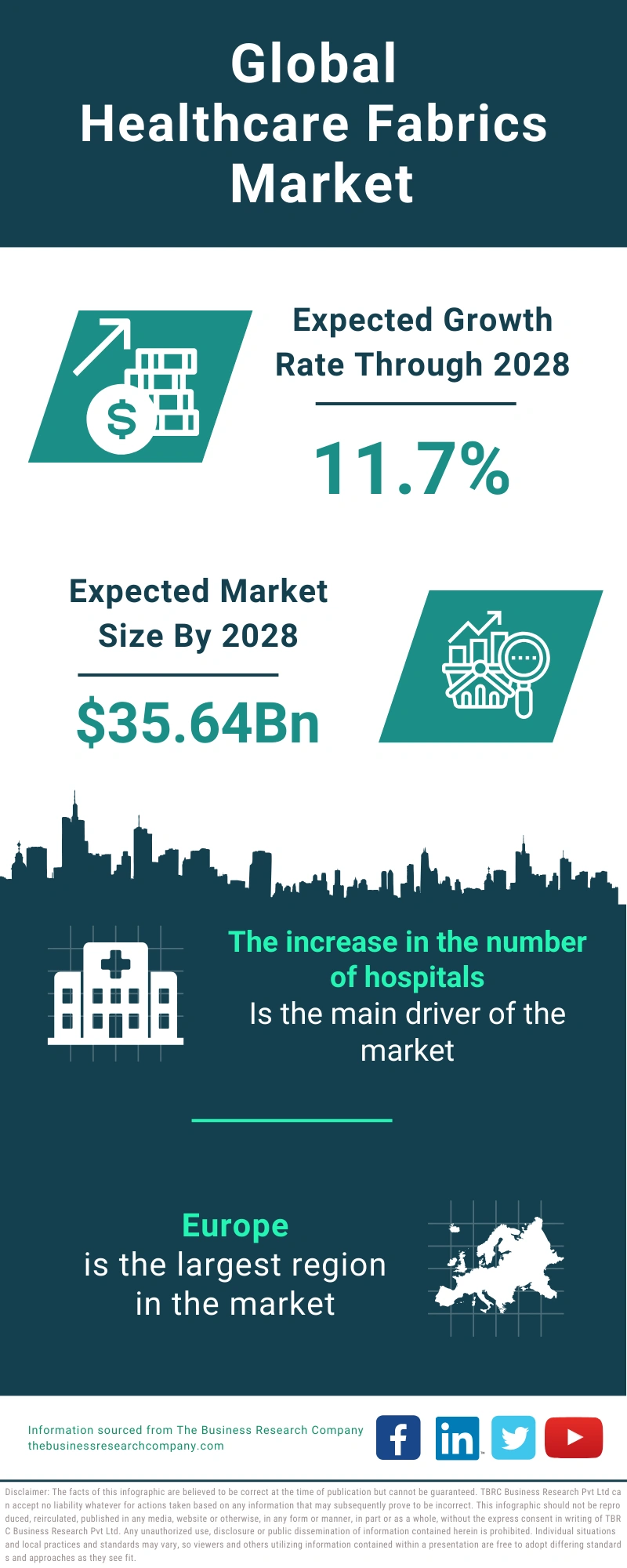 Healthcare Fabrics Global Market Report 2024