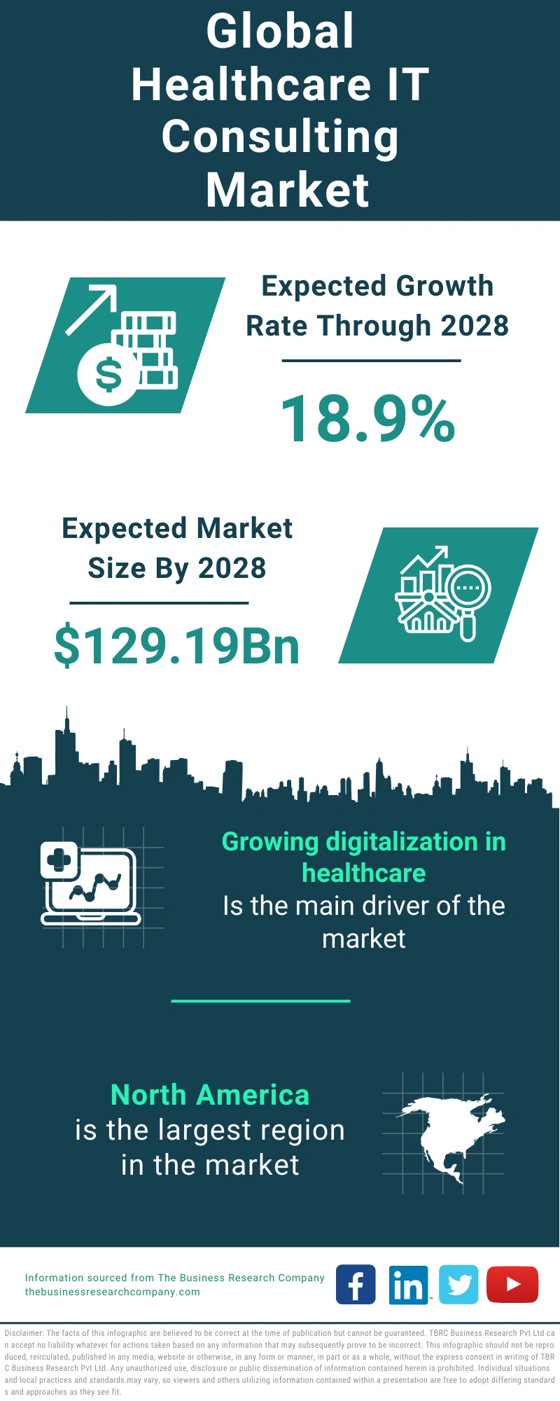 Healthcare IT Consulting Global Market Report 2024
