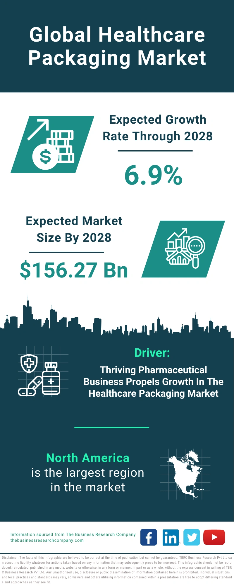 Healthcare Packaging Global Market Report 2024