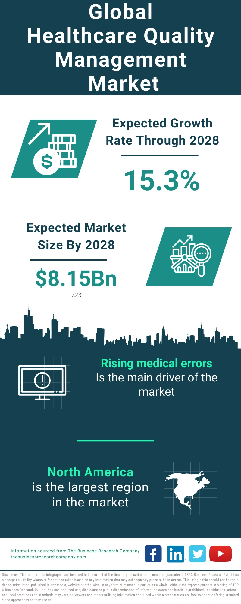 Healthcare Quality Management Global Market Report 2024