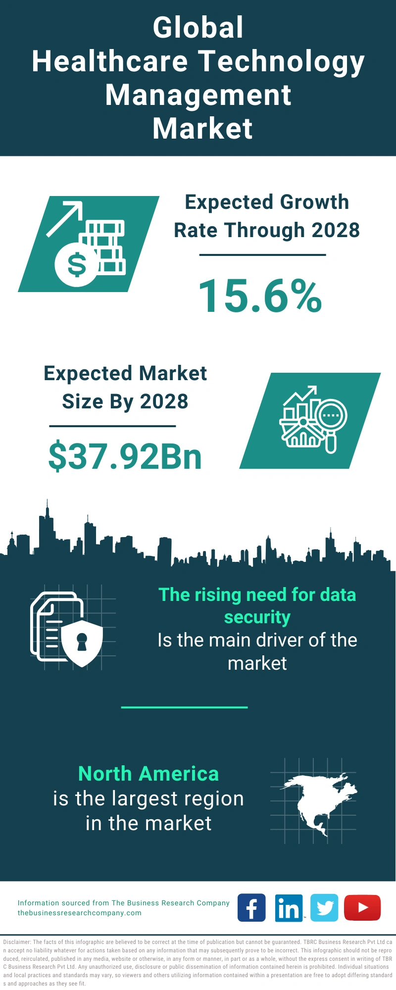 Healthcare Technology Management Global Market Report 2024