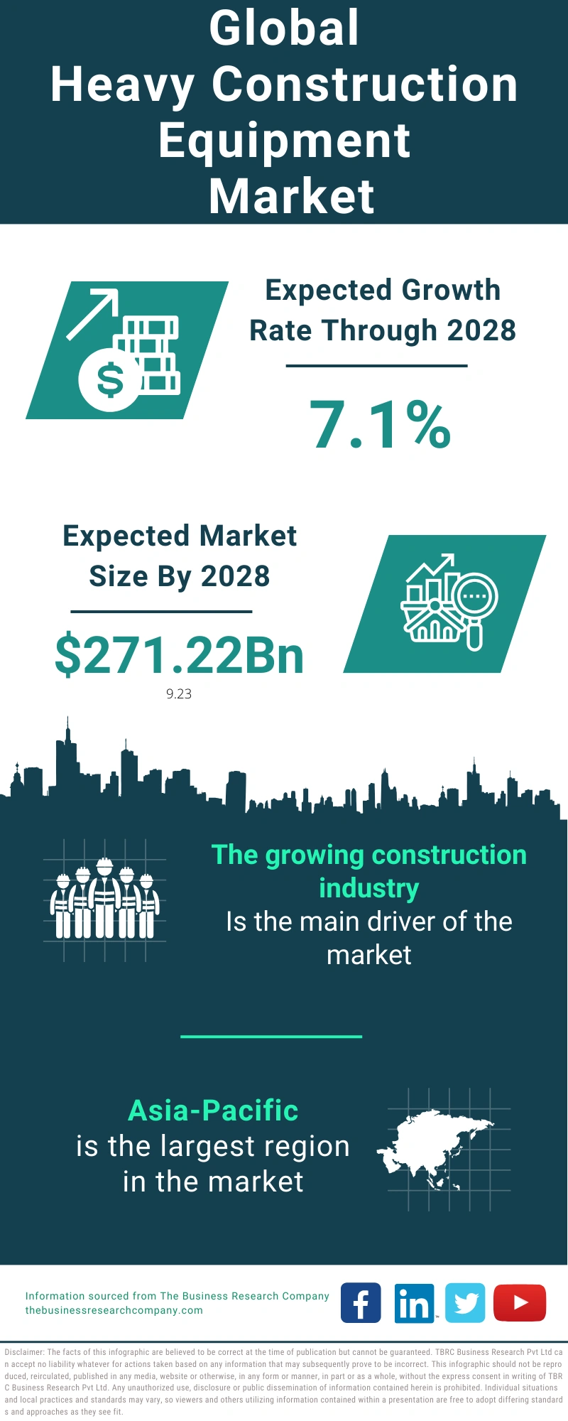 Heavy Construction Equipment Global Market Report 2024