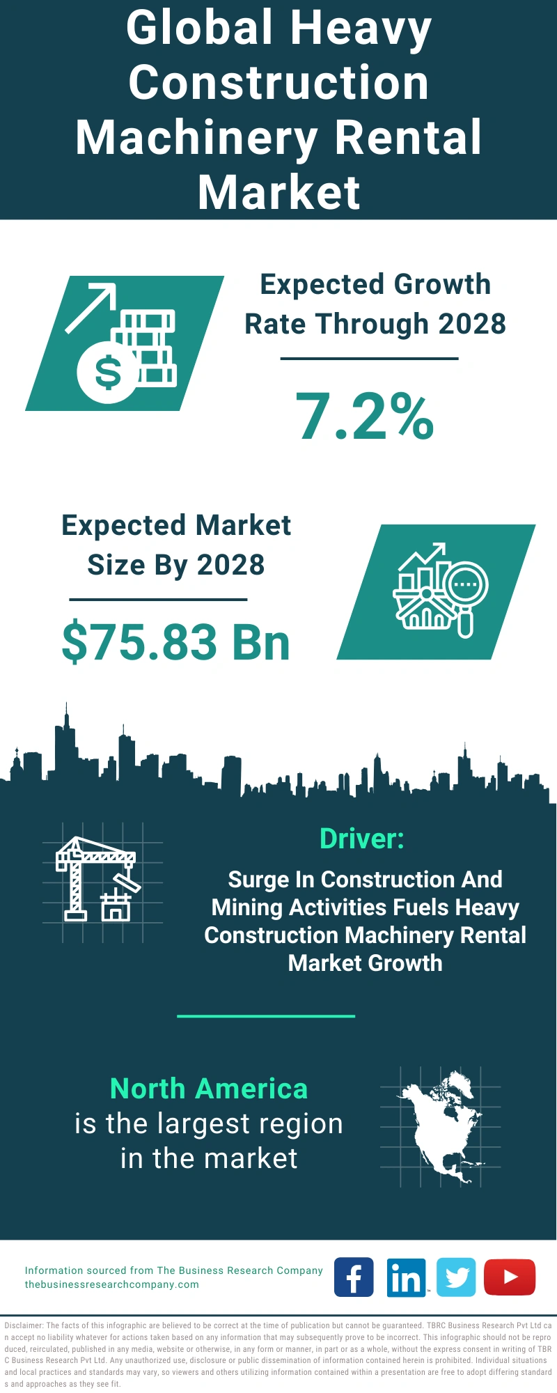 Heavy Construction Machinery Rental Global Market Report 2024