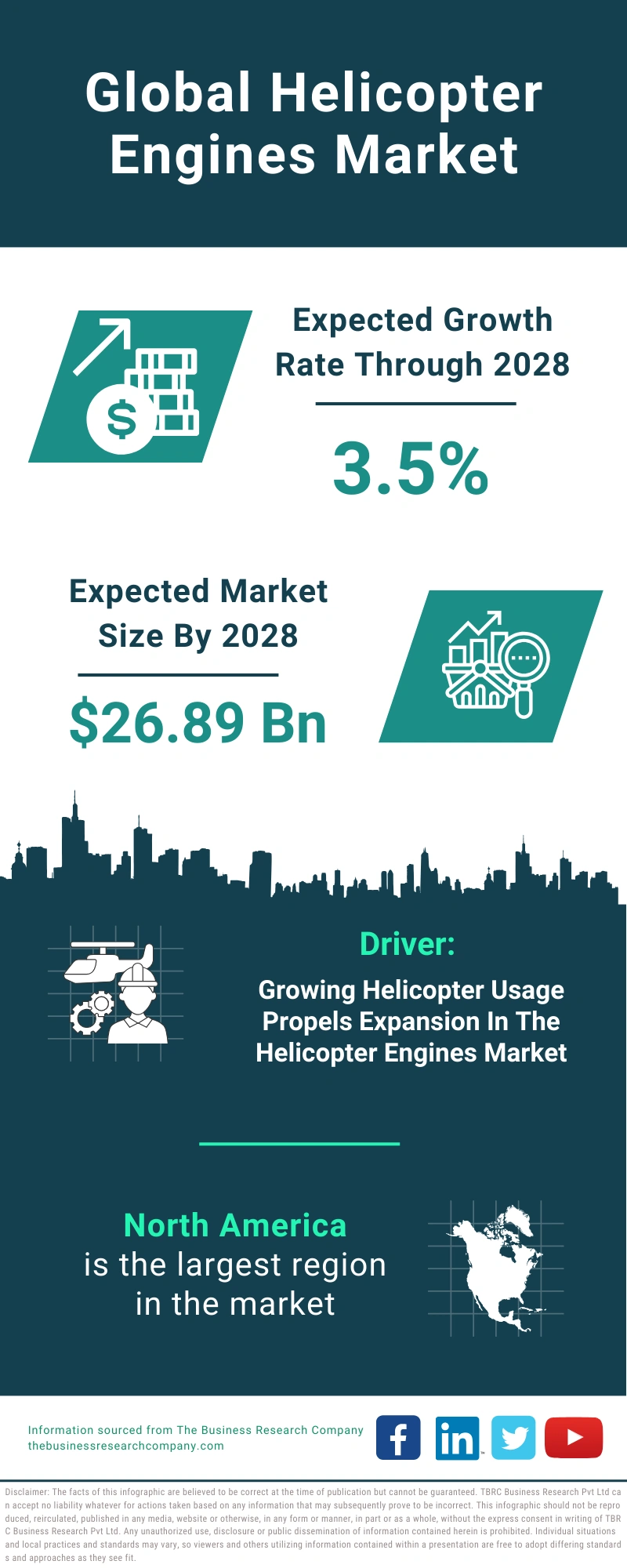 Helicopter Engines Global Market Report 2024