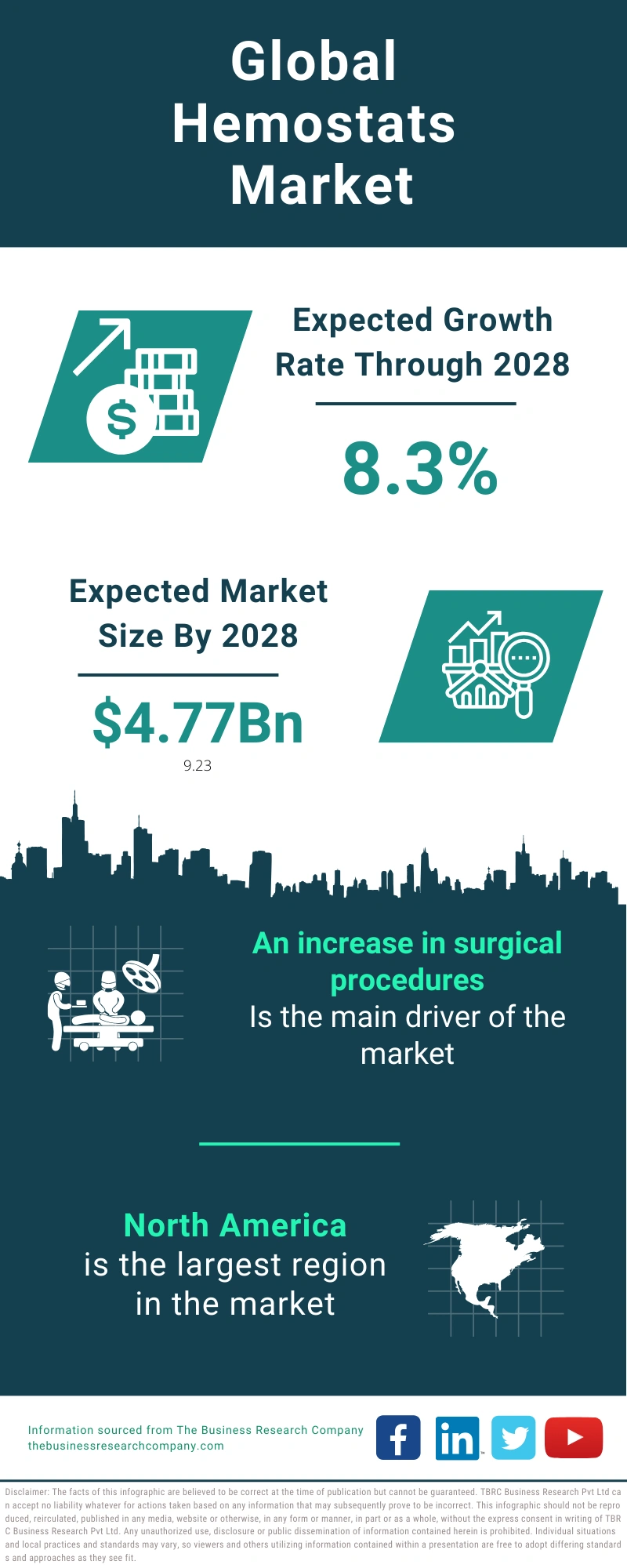 Hemostats Global Market Report 2024