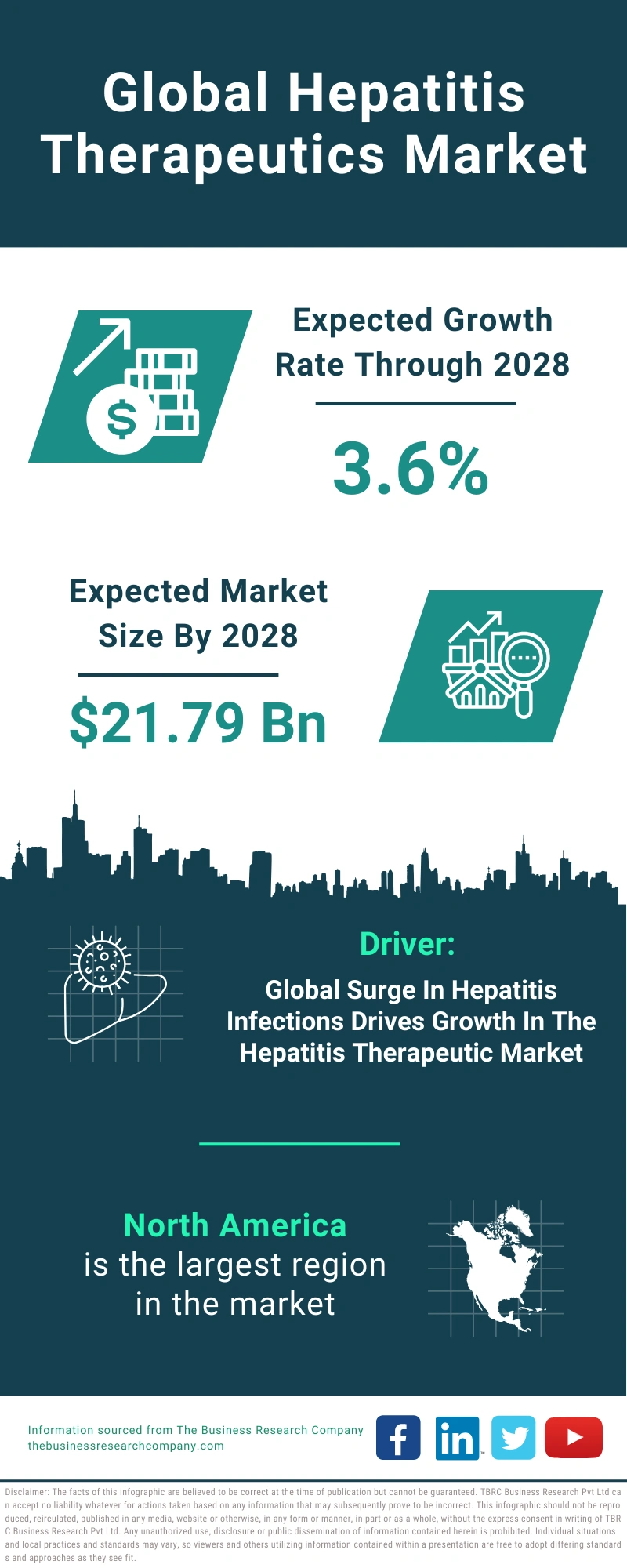 Hepatitis Therapeutics Global Market Report 2024