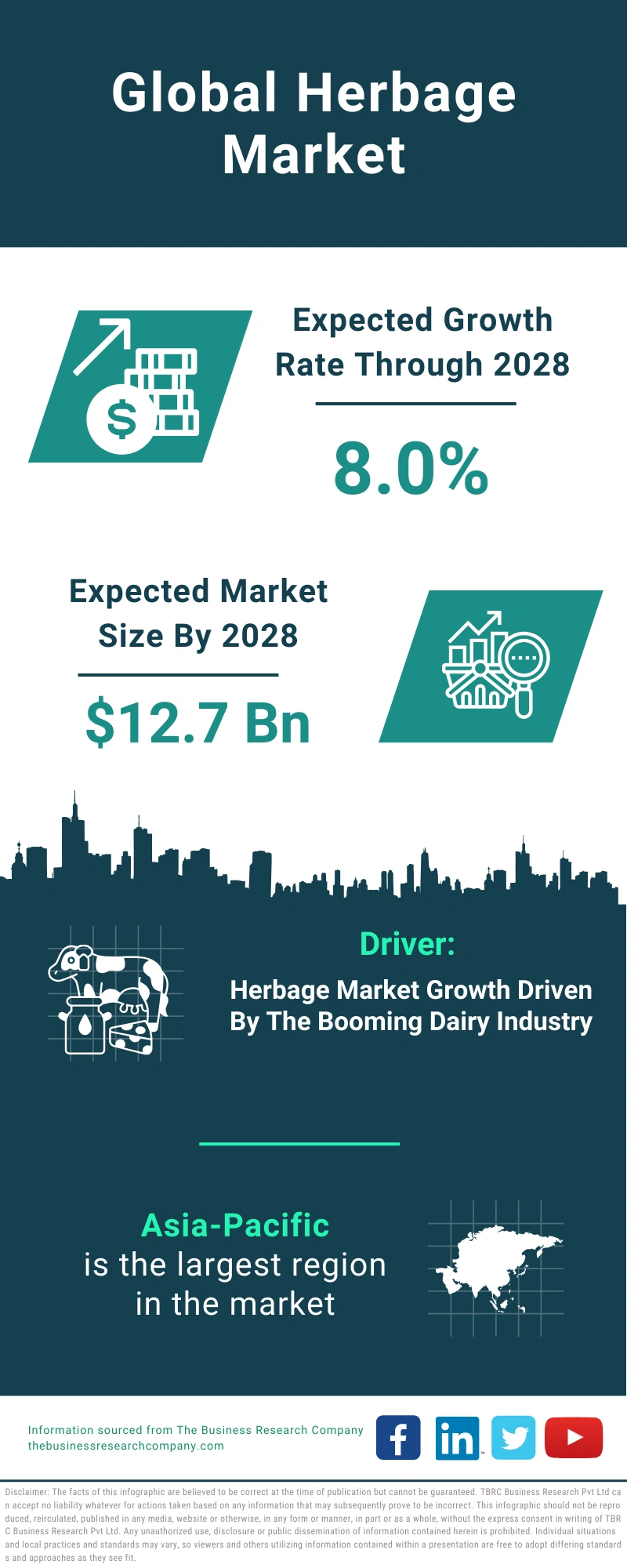 Herbage Global Market Report 2024