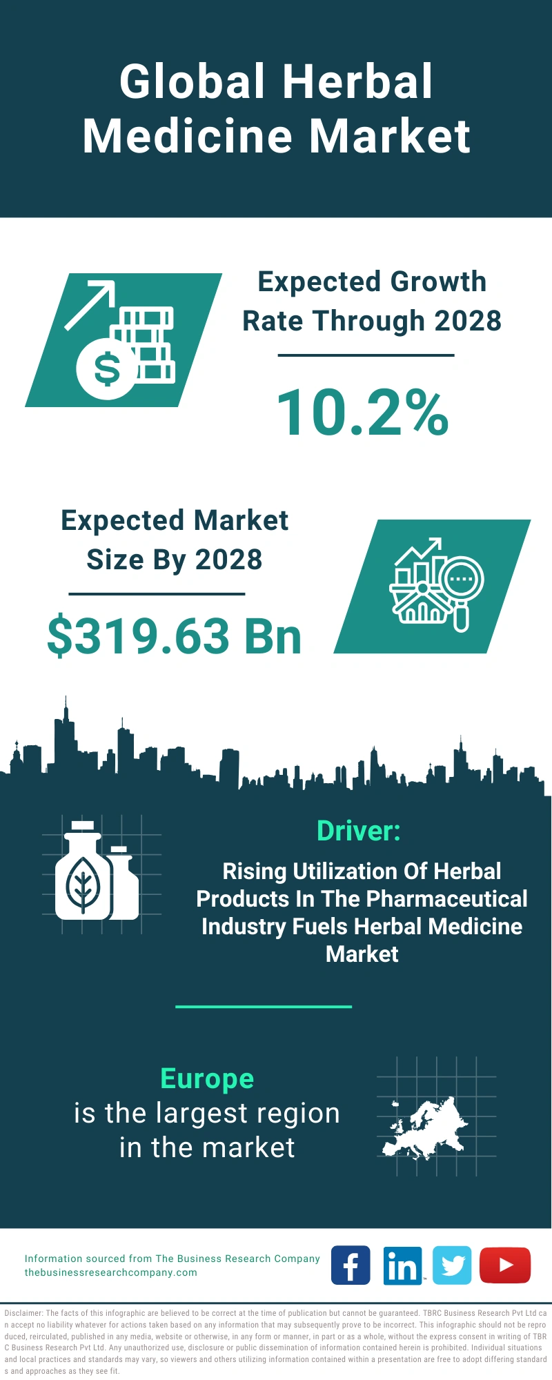 Herbal Medicine Global Market Report 2024