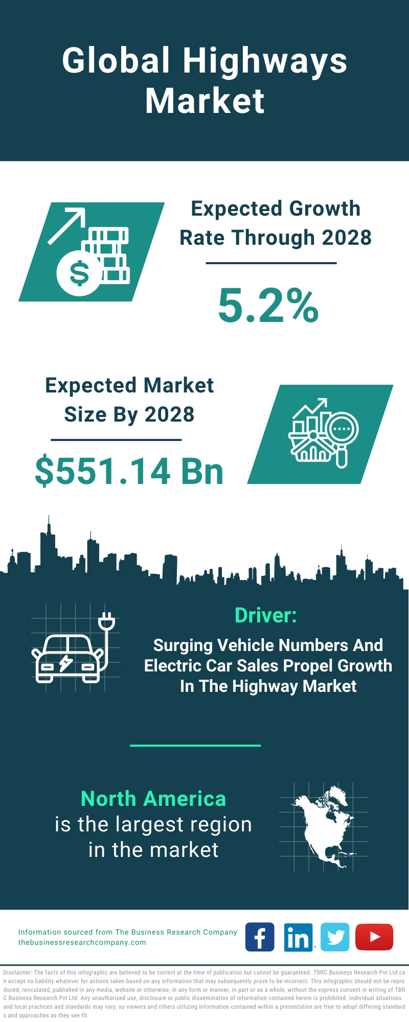 Highways Global Market Report 2024