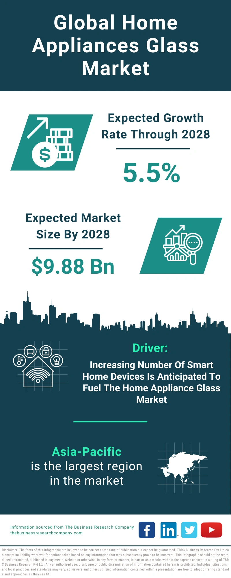 Home Appliances Glass Global Market Report 2024