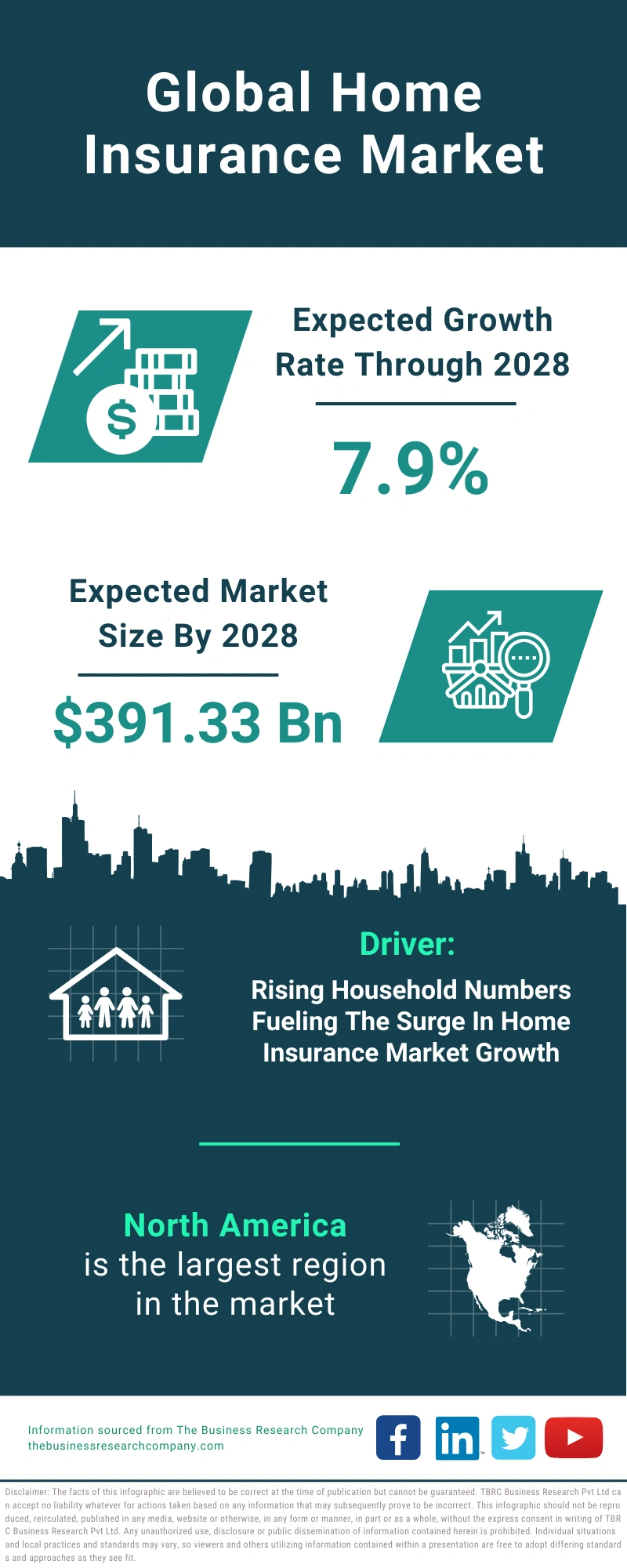 Home Insurance Global Market Report 2024