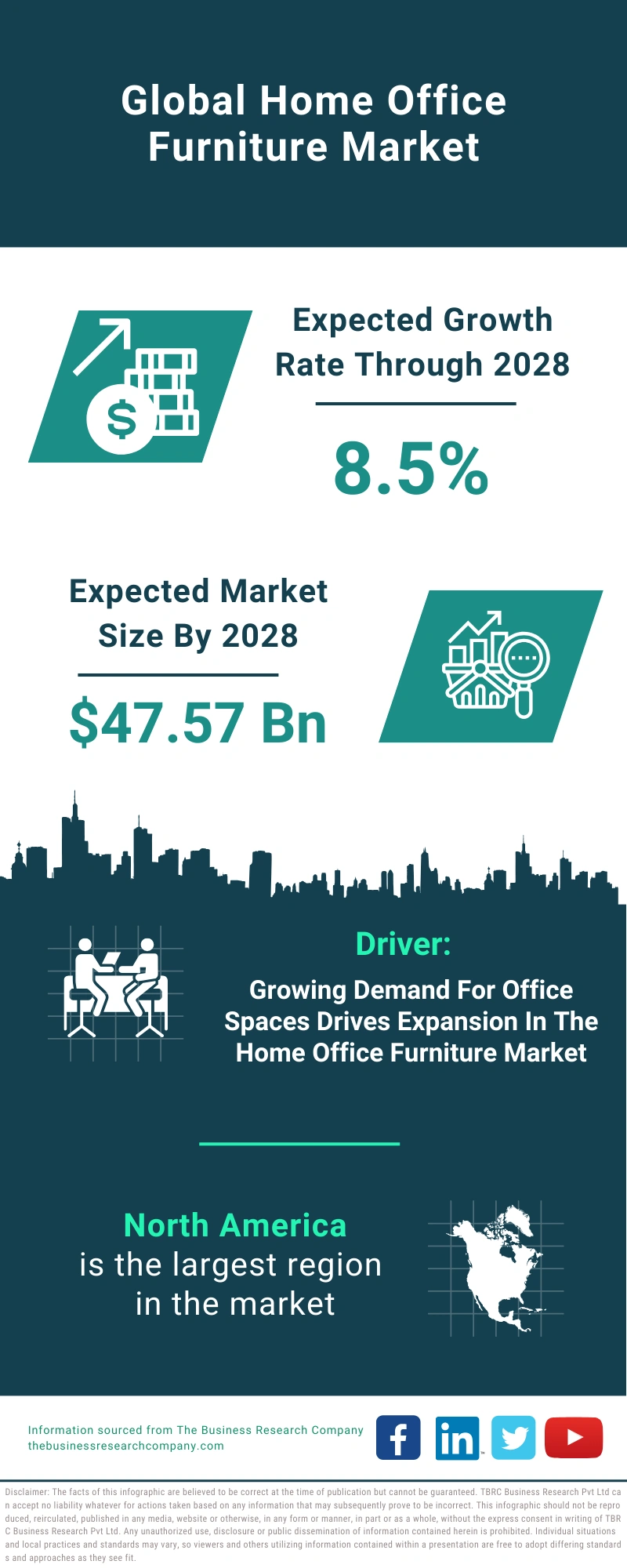 Global Home Office Furniture Market Infographic