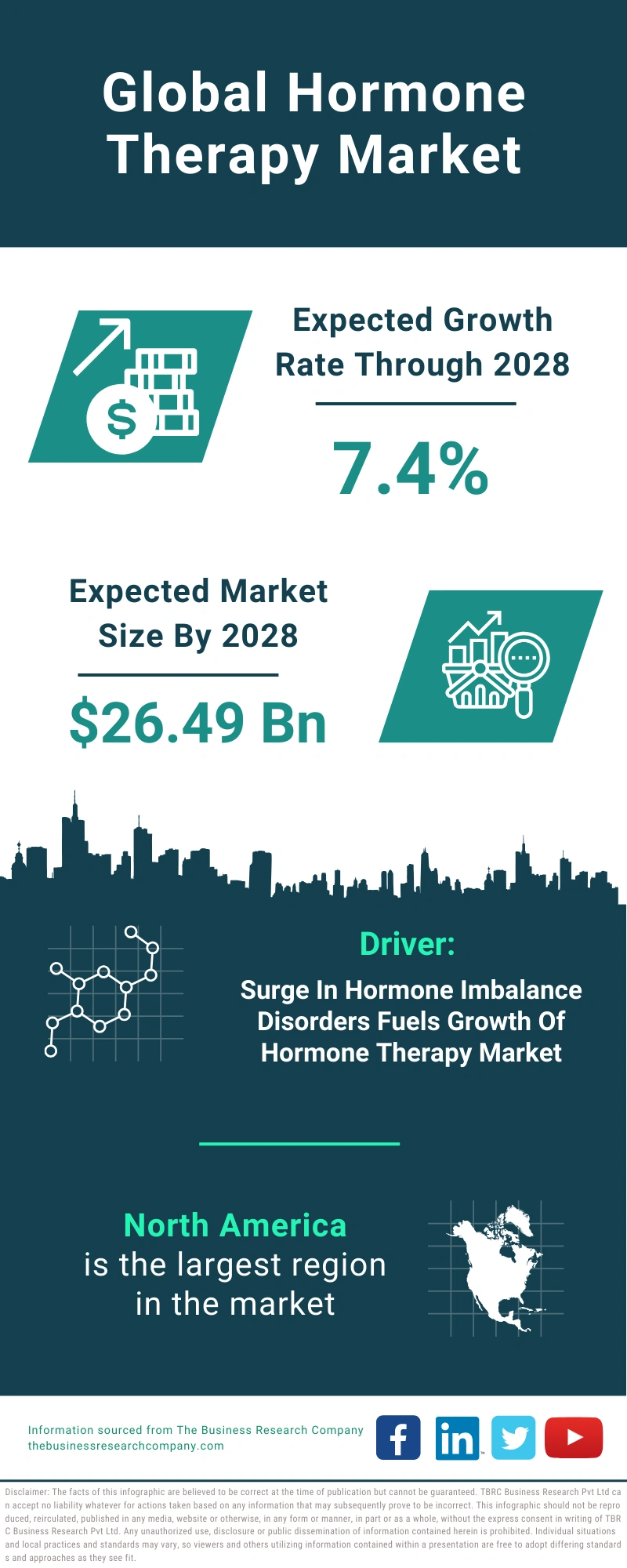 Hormone Therapy Global Market Report 2024