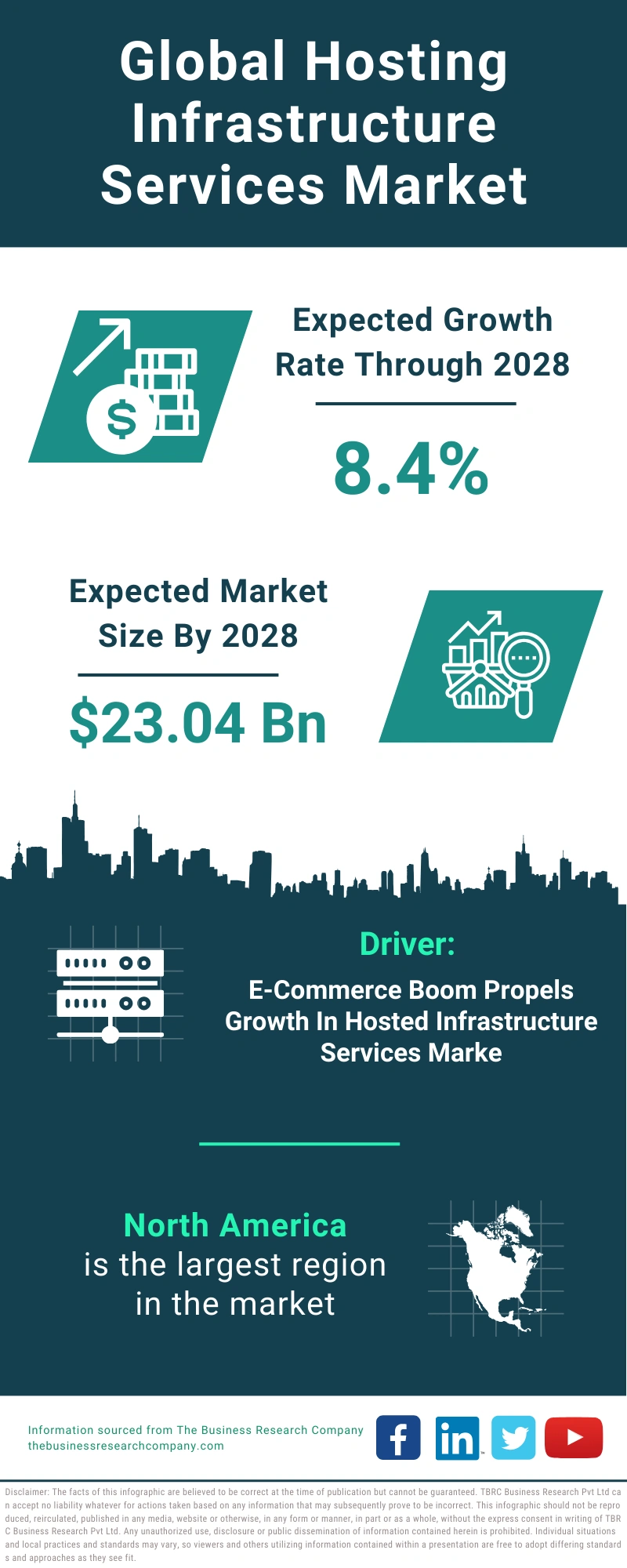 Hosting Infrastructure Services Global Market Report 2024