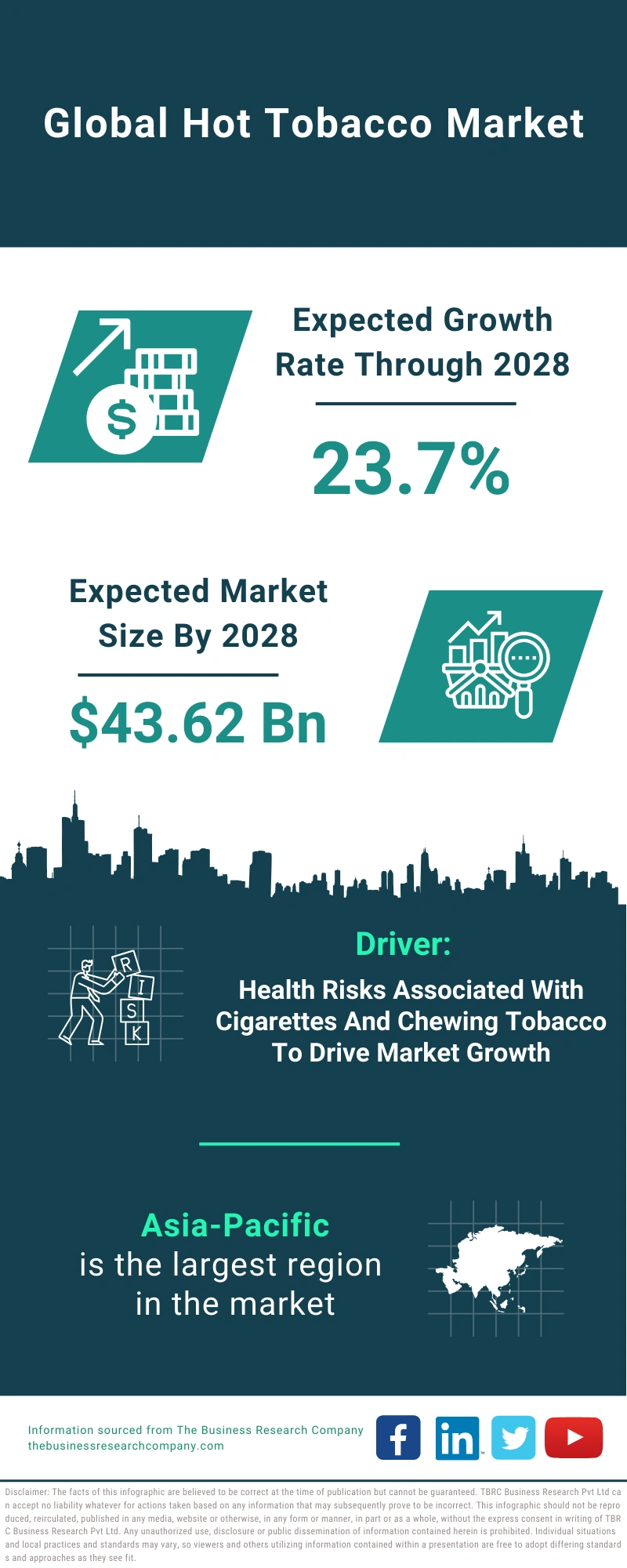 Global Hot Tobacco Market Infographic